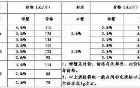 2008年南京高淳固城湖螃蟹价格参考表