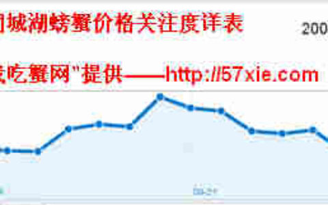 第九届南京高淳固城湖螃蟹节今日上午在湖滨广场开幕