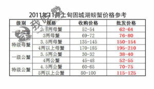 2012年固城湖大闸蟹价格表
