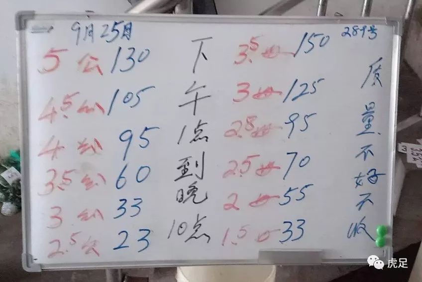 2018年9月25日高淳固城湖螃蟹价格行情：大规格蟹价小幅上涨