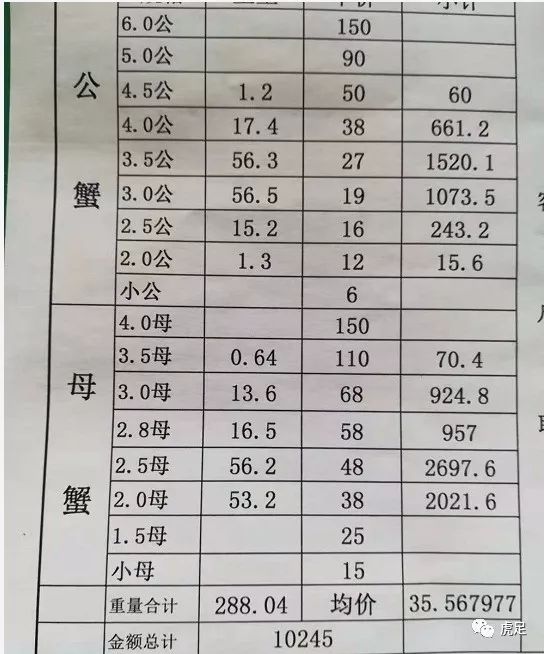 固城湖螃蟹价格表2018年9月30日行情：部分规格微降