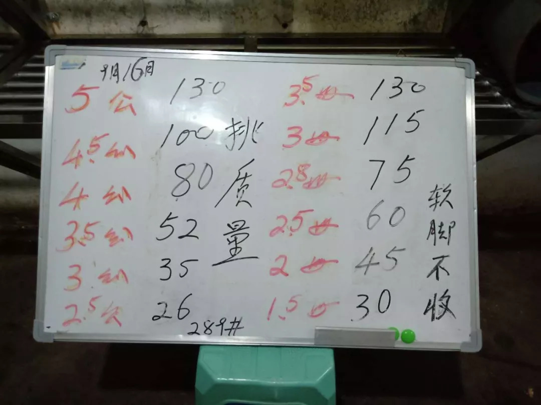 2018年9月17日高淳固城湖螃蟹价格行情：高价门市微涨，低价门市普降