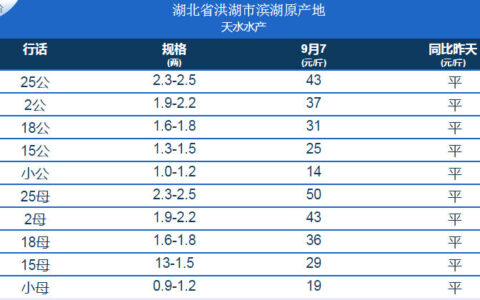 2020年9月7日固城湖大闸蟹最新价格及各地大闸蟹价格
