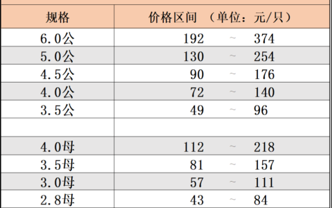 2021年9月19日固城湖螃蟹网络零售交易指导价格