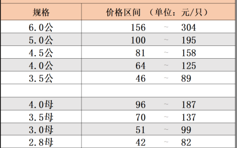 2021年9月20日固城湖螃蟹零售交易指导价格