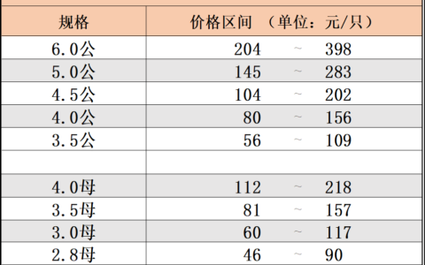 固城湖螃蟹网络零售交易指导价格[2021年9月18日]