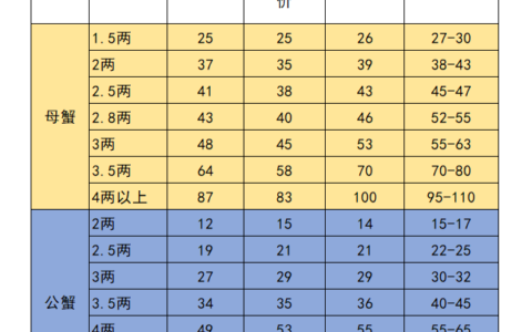 固城湖大闸蟹价格表2022年12月16日