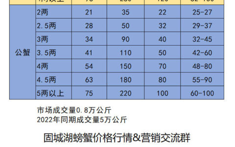 2023年9月9日固城湖大闸蟹价格表