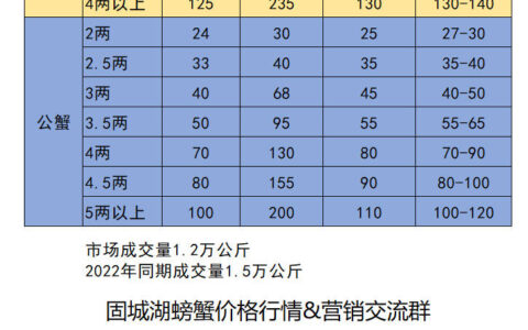 2023年9月10日固城湖大闸蟹价格表