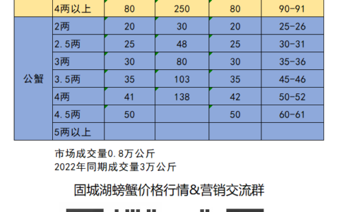 2023年9月6日固城湖螃蟹价格表