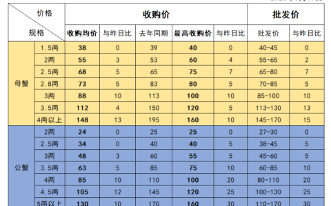 高淳螃蟹市场今日报价表-2023年9月19日