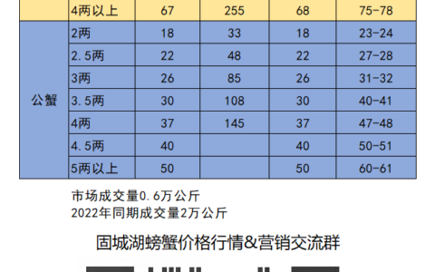 2023年9月7日固城湖螃蟹价格表