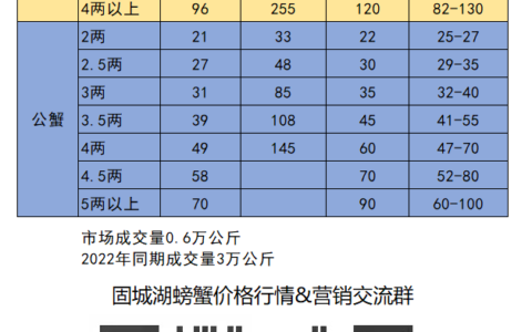2023年9月8日固城湖螃蟹价格表
