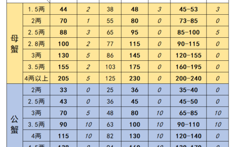 2022年9月16日固城湖大闸蟹价格表
